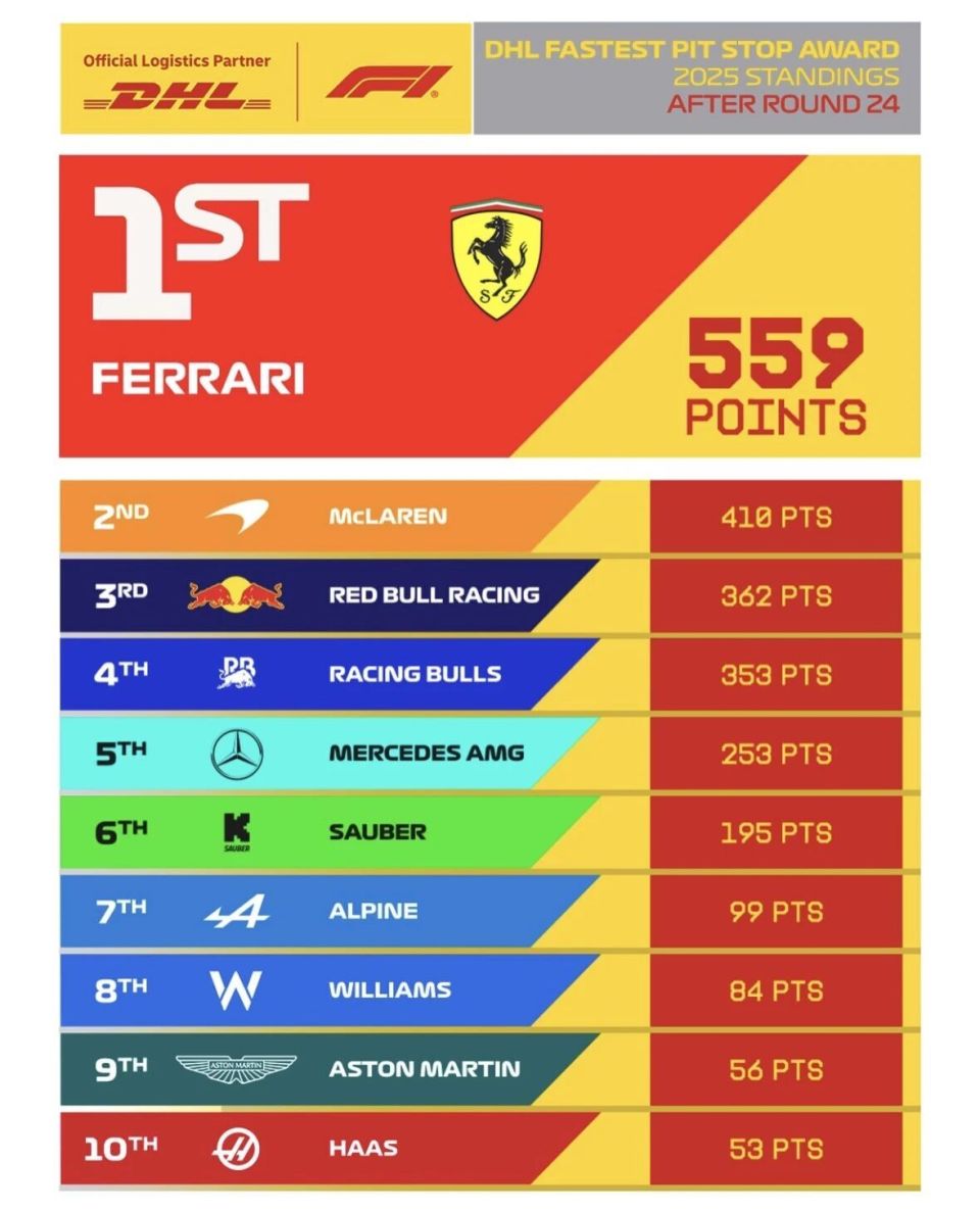 开云平台-法拉利碾压红牛二队，诺里斯统治全场